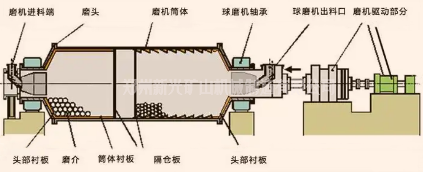 �¹���ĥ�C(j��)�S�ң���ĥ�C(j��)��a(ch��n)��Ч������(sh��)��(zh��n)����